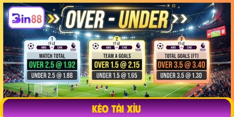 Kèo tài xỉu
