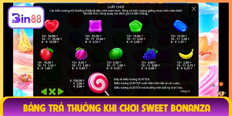 Tham khảo bảng trả thưởng khi chơi Sweet Bonanza